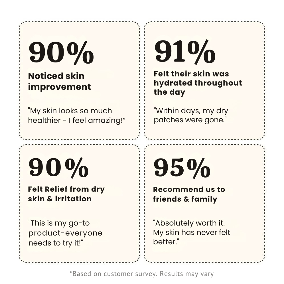 Grass-Fed Tallow Body Balm | Cold Weather Protection